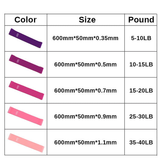 Mr.YouWho Resistance Latex Fitness Bands - Mr.YouWho