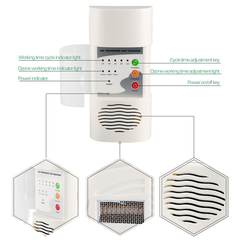 MrYouWho Home Air Purifier & Deoderizer - Mr.YouWho