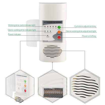 MrYouWho Home Air Purifier & Deoderizer - Mr.YouWho